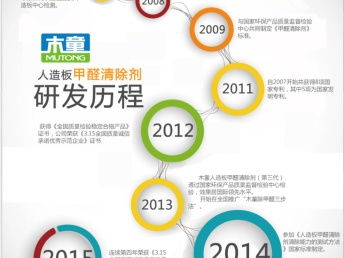 北京專業甲醛治理服務 從檢測到治理，守護健康呼吸
